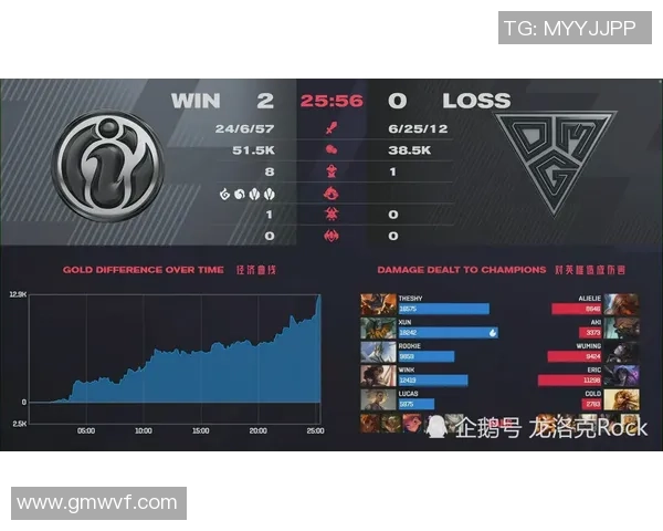 LNG战队进攻策略解析:如何在英雄联盟中掌控比赛节奏与胜利之道 LNG战队进攻策略解析:如何在英雄联盟中掌控比赛节奏与胜利之道