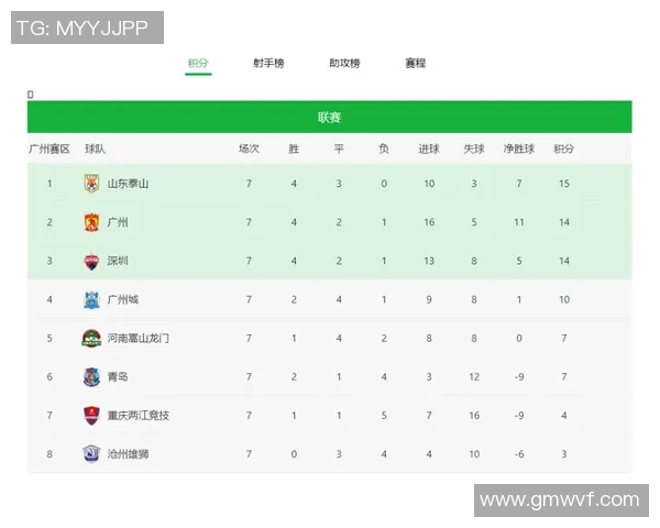 欧锦赛最新积分榜揭晓西安网球队以92分稳居榜首争夺冠军形势严峻